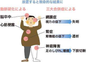 放置すると致命的な結果に