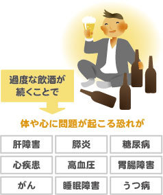 過度な飲酒が飲酒が続く事で体と心に問題が怒る恐れがあります