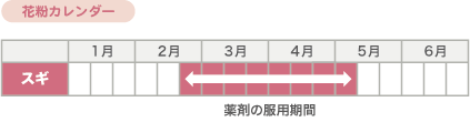 杉の花粉カレンダー