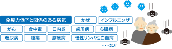 免疫力低下と関係のある病気