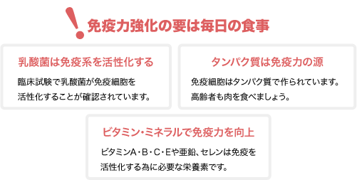 免疫力強化の要は毎日の食事