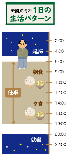 １日のスケジュール