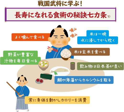 長寿になれる食術の秘訣七カ条