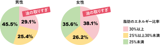 グラフ