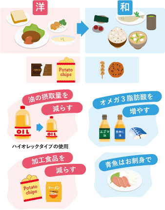 食生活の改善方法