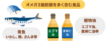 オメガ３脂肪酸を多く含む食品