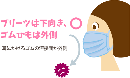 使い捨てのプリーツ(ひだ)マスクには、表裏がある!