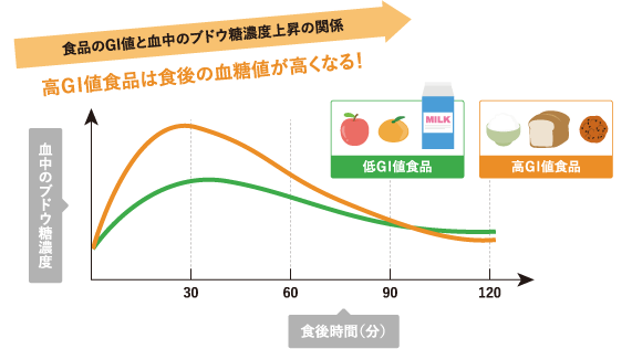 女性は白米を食べたぶんだけ、糖尿病のリスクが上がる!