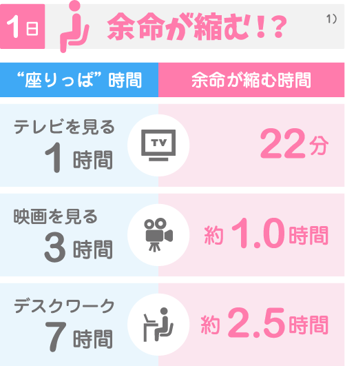 1日の