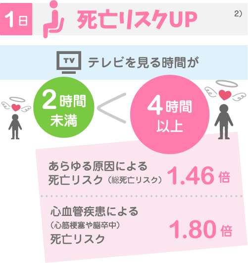 1日の