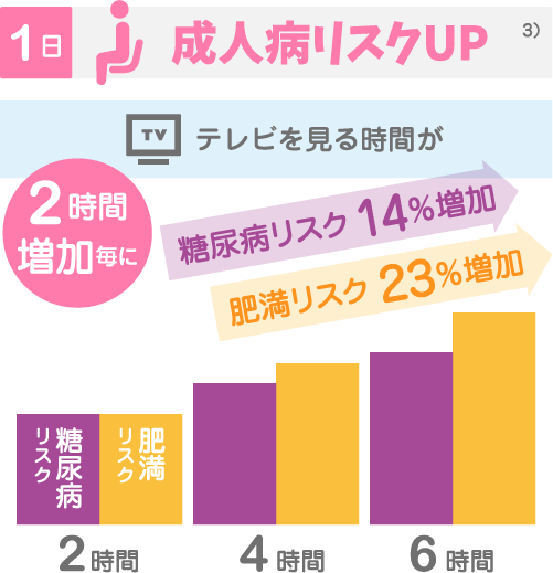 1日の