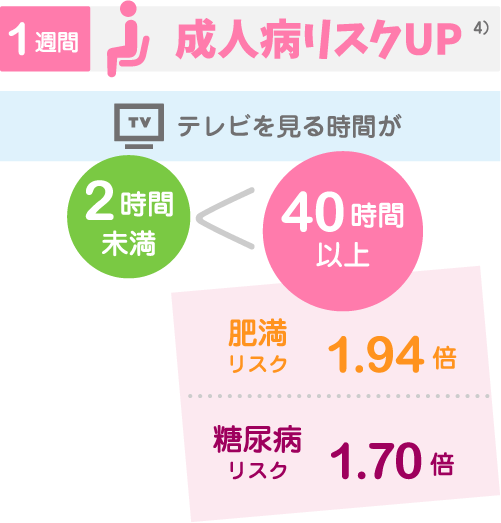 1週間の