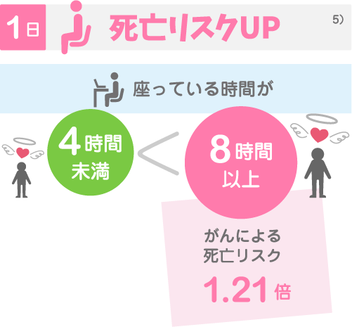1日の