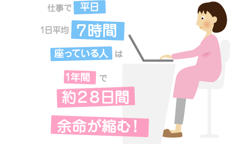 現役世代の余命が縮む時間