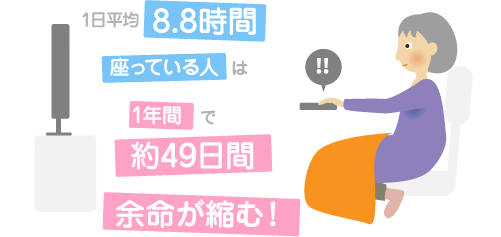 高齢者世代の余命が縮む時間