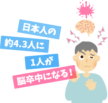 日本人の約4.3人に1人が脳卒中になる