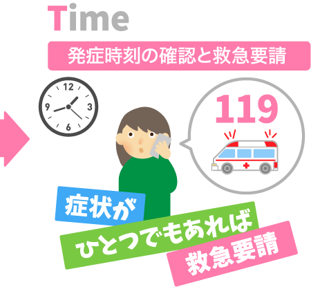 発症時刻の確認と救急要請