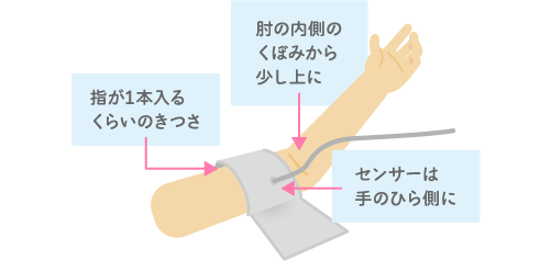 カフの使用方法