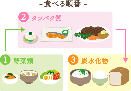 糖尿病を予防