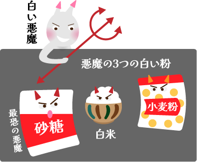 白い悪魔