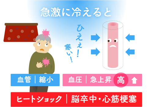 こたつで地獄モード