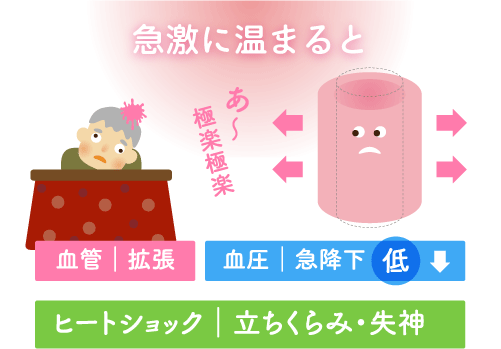 こたつでクラッシュ