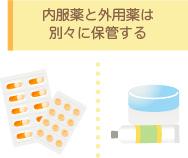 内服薬と外用薬は別々に保管する