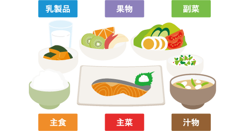 バランスの良い食事