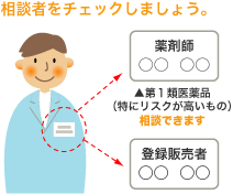 相談者をチェックしましょう